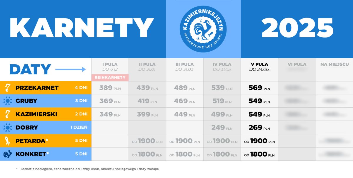 Karnety
